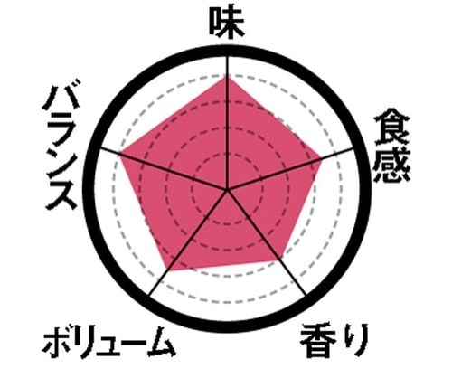 5位: [第5位]やさしい口当たりのしっとりスフレ イメージ2