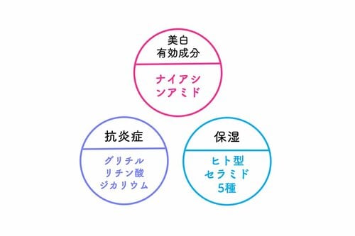 良成分をたっぷり配合! イメージ