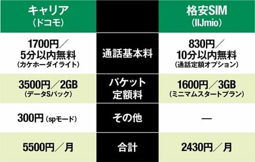 【ギモン③】運用コストはどのくらいかかる? イメージ
