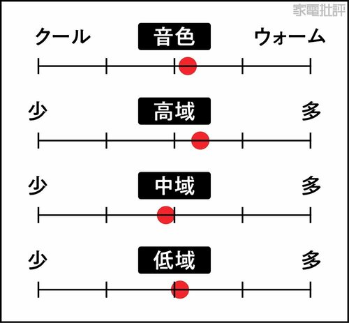音の傾向 ワイヤレスヘッドホンおすすめ イメージ