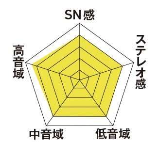 【音質】低音から高音まで音質のよさが際立ちます レコードプレーヤーおすすめ イメージ2