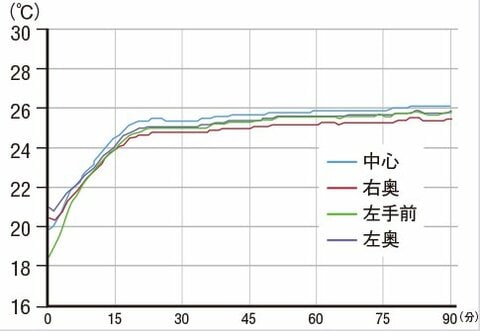 オイルレスヒーター】電気代の安さに驚き！立ったまま操作できるのも