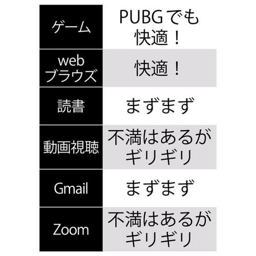 TECLAST「M40」の検証まとめ
