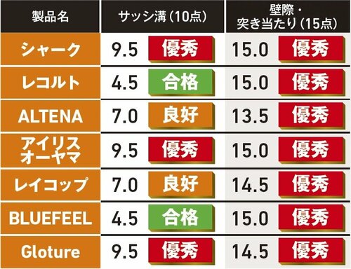 【吸引力】 2Wayハンディクリーナーおすすめ イメージ