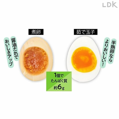 ゆで卵や煮卵をつけたらたんぱくが20g摂れる！ 高たんぱく質カップ麺おすすめ イメージ