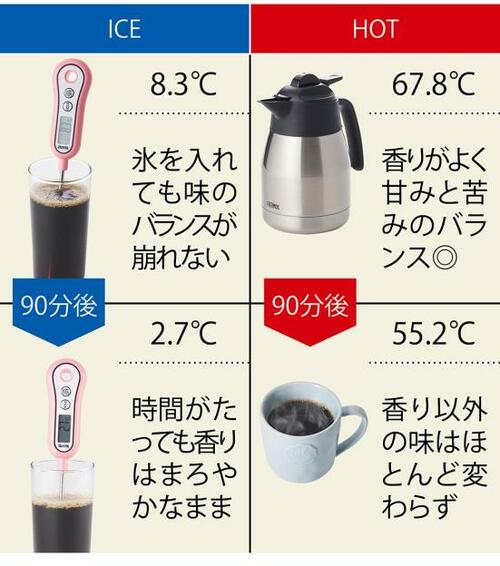 サーモス「ECK-1000」の検証