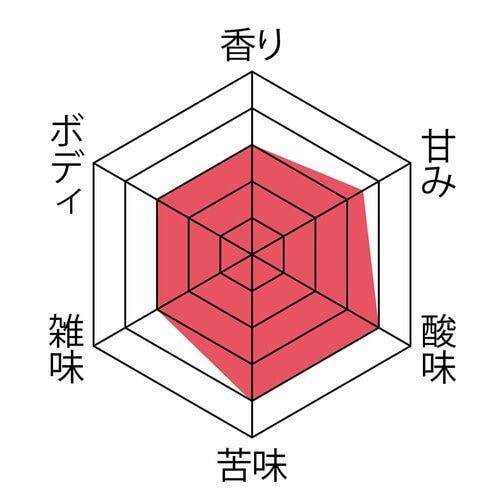 ▼味の特徴 コーヒー急須おすすめ イメージ