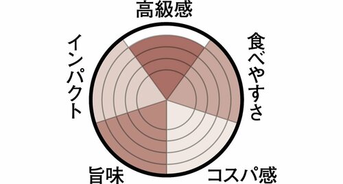 3位は桂新堂 パンダの旅大人も子供も喜ぶ東京名所海老せん