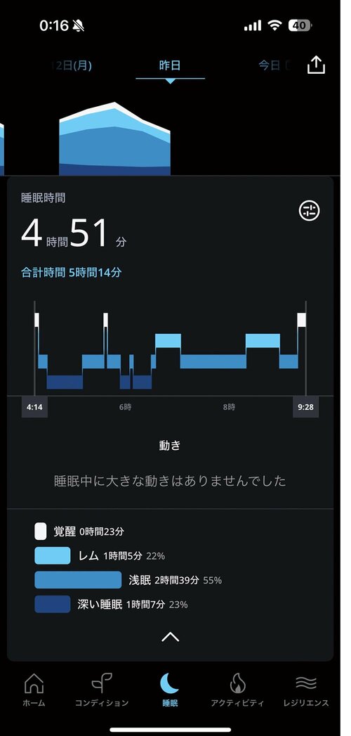 心拍数まで正確に記録 OURA「Oura Ring Gen3」おすすめ イメージ