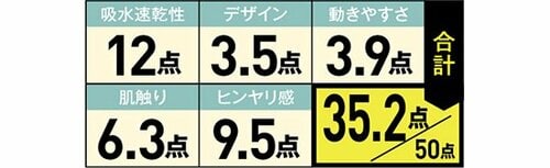 26位: ストッキングみたいかなりピッチリで違和感あり