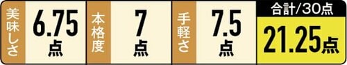 ［第2位］ガッツリいきたいローソンの鶏のから揚げ イメージ2