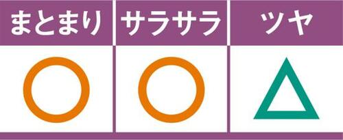 4位: そこそこの仕上がりだけどやや使用感に難があるウテナ ヘアオイルおすすめ イメージ2