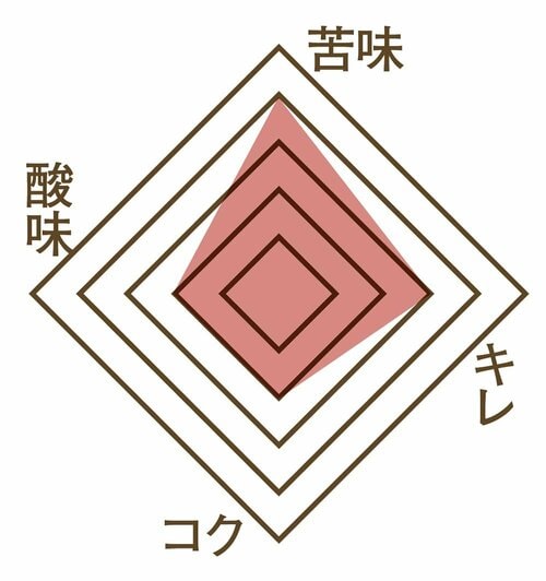 おいしさ コンビニのアイスコーヒーおすすめ イメージ