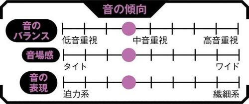 ポテンシャルが高く曲にハマれば化ける