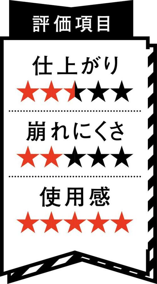 【イマイチ】くすみ解消も小ジワやクマはカバーできない
