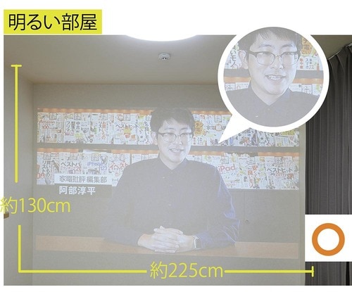 画質(壁から約1.5メートルの位置から投影)