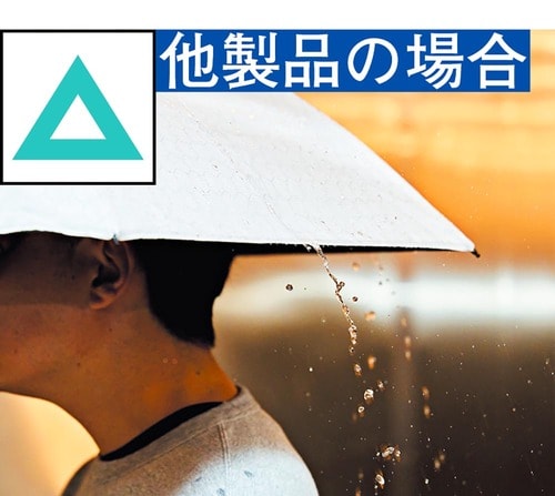 雨垂れを遠くまで飛ばす 折りたたみ傘おすすめ イメージ2