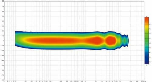 他の音域はいいだけに中低域だけが残念で惜しい!