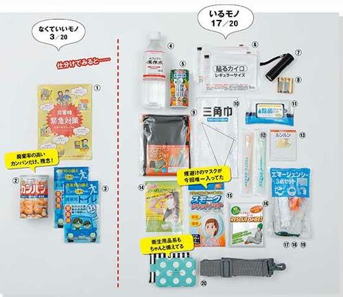 軽い・安い・中身充実の理想型HIH「ハザードバッグ20」 イメージ5