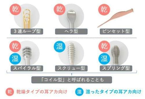 湿った耳垢におすすめの手動タイプの耳かきって? イメージ