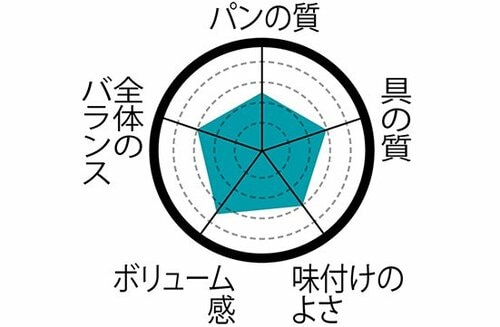7位: 【7位】ジャンク感が強い ローソン「フライドチキン」 イメージ