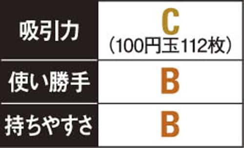 コードレスの方がイケてるけどコードアリもイケてるのありました イメージ4