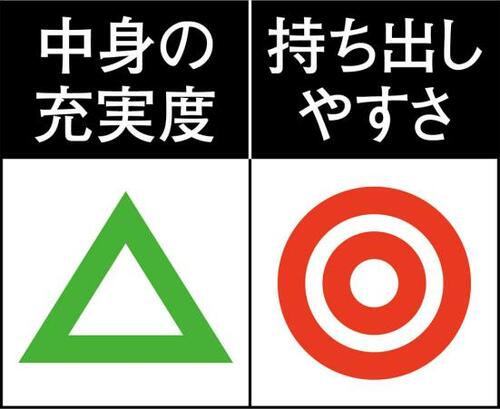 中身はいいけど数が少ない「アメニティーコーポレーション」 イメージ2