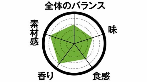4位: 4位はマヌカハニーアーモンド甘みの中に深い味わいが光る イメージ2