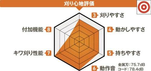 たった3分であっというまに除草完了 イメージ4