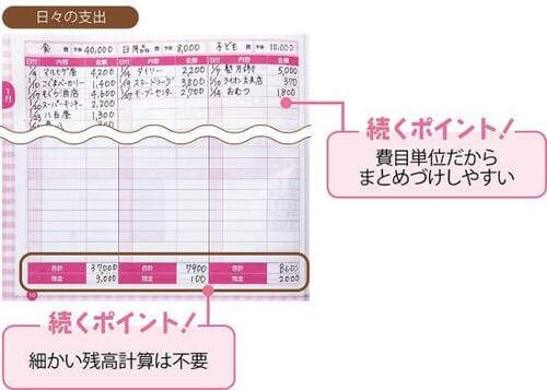 ポイントを押さえたシンプルさで続けられる