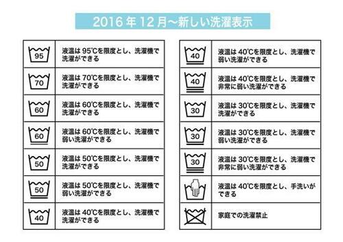 新しい洗濯表示