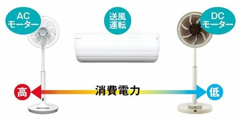扇風機の方がエアコンより省エネ…とも限らない理由は?