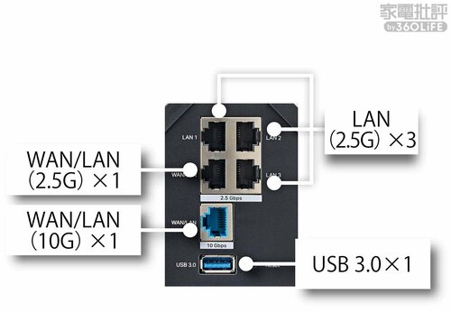 <付加機能>搭載ポート Wi-Fiルーターおすすめ イメージ