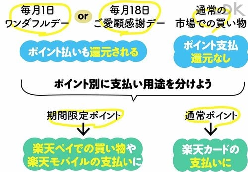 ポイントで買っちゃえ!はちょっと待った イメージ