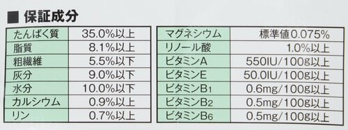 【栄養素のバランス】高たんぱく低脂質なのが高評価 下部尿路ケア・キャットフードおすすめ イメージ