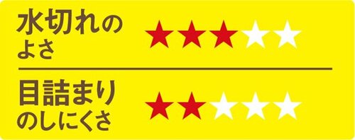 C評価: 曙産業のザルとボウルのセットは縦穴にひじきがすっぽりはまります ザルおすすめ イメージ