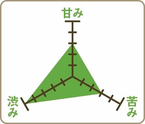 バランス ペットボトルお茶おすすめ イメージ