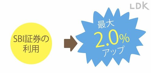 【難易度:難】必要ない人はやらなくてもOK イメージ