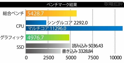 Core Ultra 7を搭載で基本性能が全般的に高い！ ASUS「Zenbook 14 OLED UX3405MA-U7161W」おすすめ イメージ