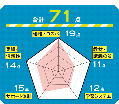完全オンラインでコスパ特化の一押し！ キャリアコンサルタント養成講座おすすめ イメージ