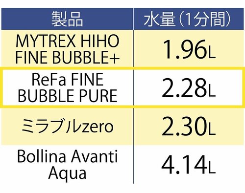 節水しながらしっかり流せる! イメージ
