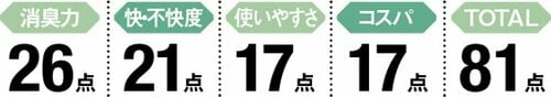 7位: 衣類のシワ取りもできて1本2役！ イメージ