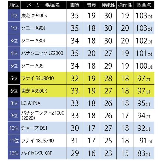 東芝「REGZA X8900Kシリーズ」5