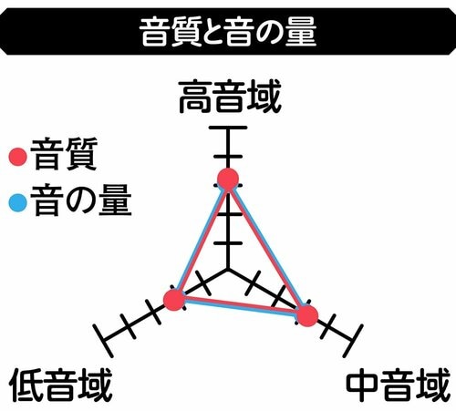 【音質と音の量】 イヤーカフ型イヤホンおすすめ イメージ