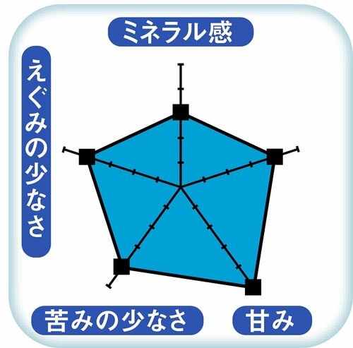 【水のおいしさ】軽い飲み口の中に甘みが際立つ ウォーターサーバーおすすめ イメージ