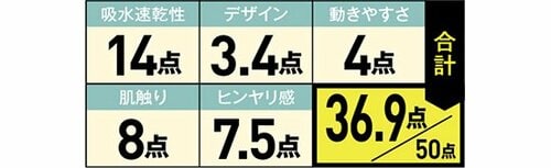 21位: 穴がたくさん!?軽量で柔らかく通気性がいい