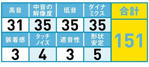 12位: 広い音域にわたりダイナミックな音が鳴る イメージ