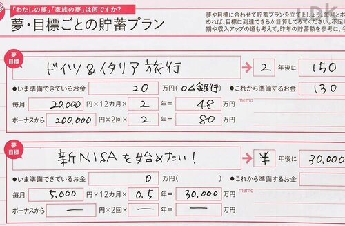 夢や目標に合わせて貯蓄プランが立てられる 家計簿おすすめ イメージ
