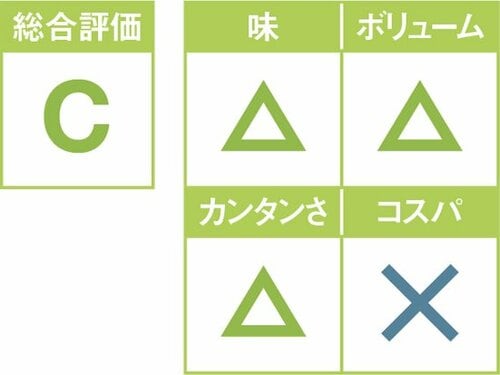 20位: 油っぽくて野菜も少なすぎ トマトミートグラタン イメージ