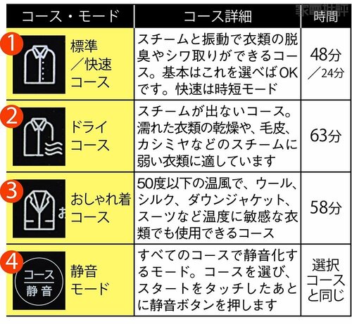 コース選びはタッチで簡単 ESTILOスチームリフレッシャーおすすめ イメージ2